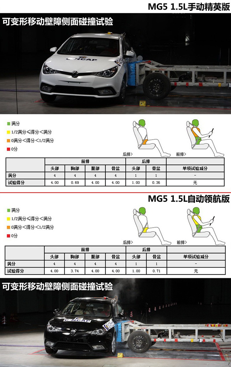 MG5 2012款 1.5L 手动精英版图文解析图片