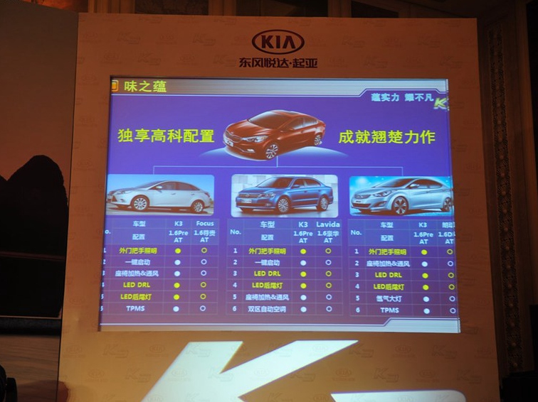 起亚K3 2013款 1.6L 自动GL车展活动图片