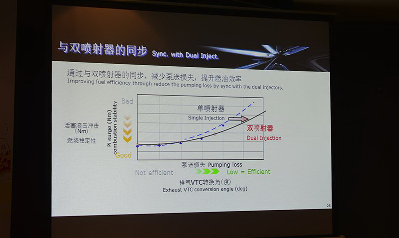 骊威 2013款 1.6XL CVT豪华版车展活动图片